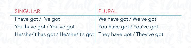 tabla con el singular y plural de have got wall street english