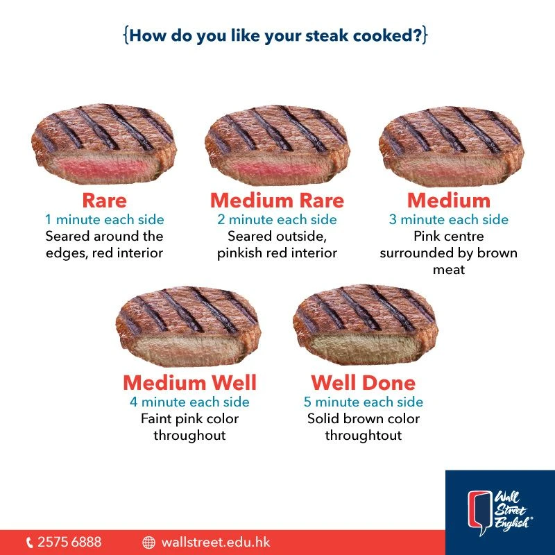 How do you like your steak cooked?