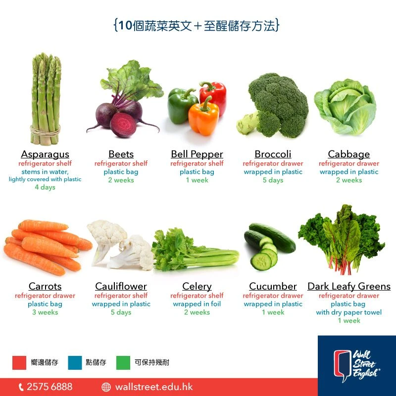 10個蔬菜英文及至醒儲存方法