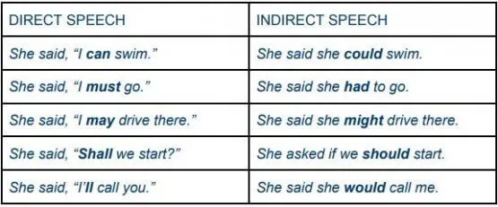 ENG-direct-indirect-speech-exercise-2.webp