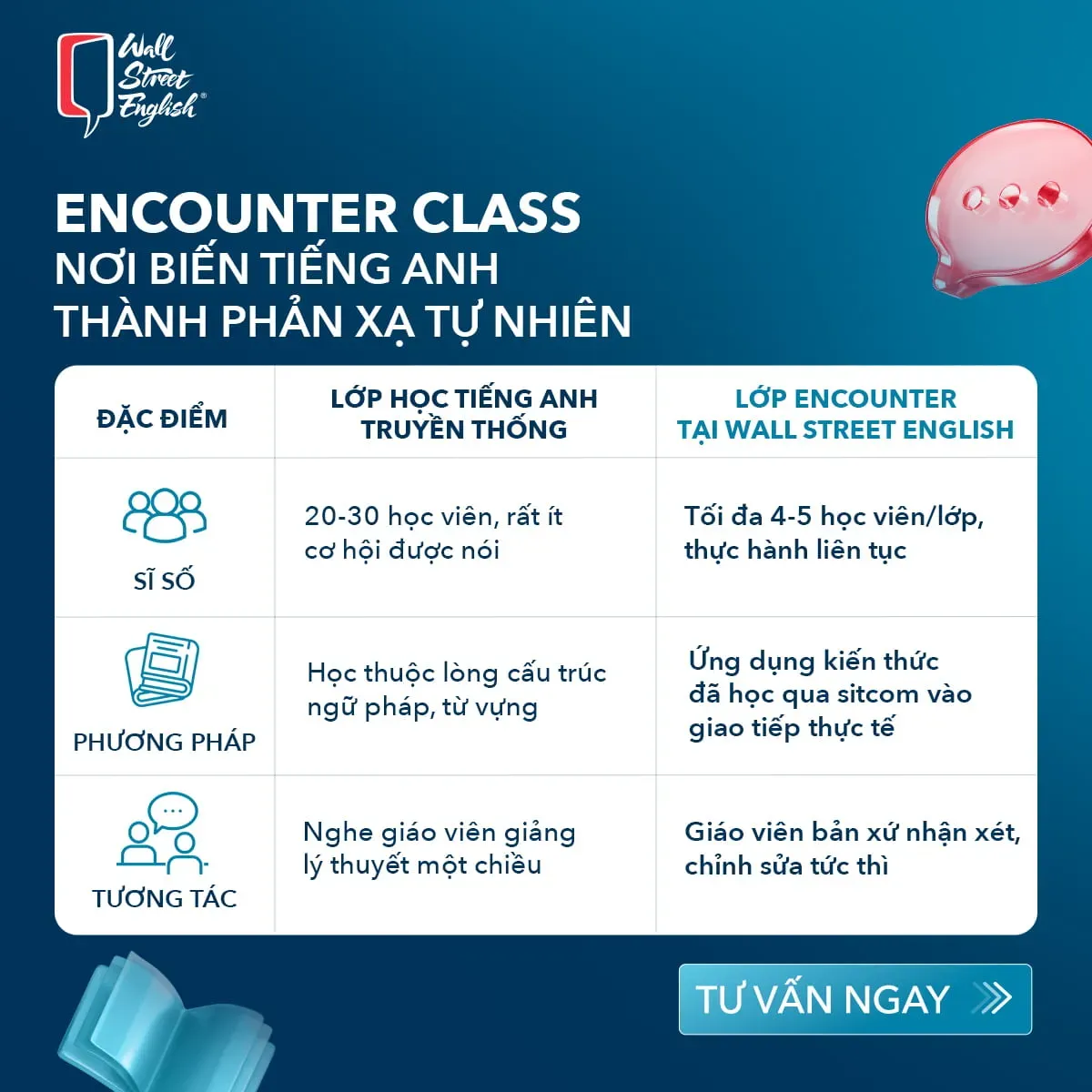 mô hình lớp thực hành giao tiếp tiếng anh encounter (1).webp