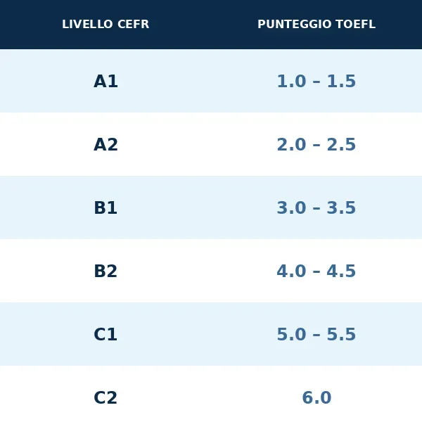 tabella_toefl_cefr.webp