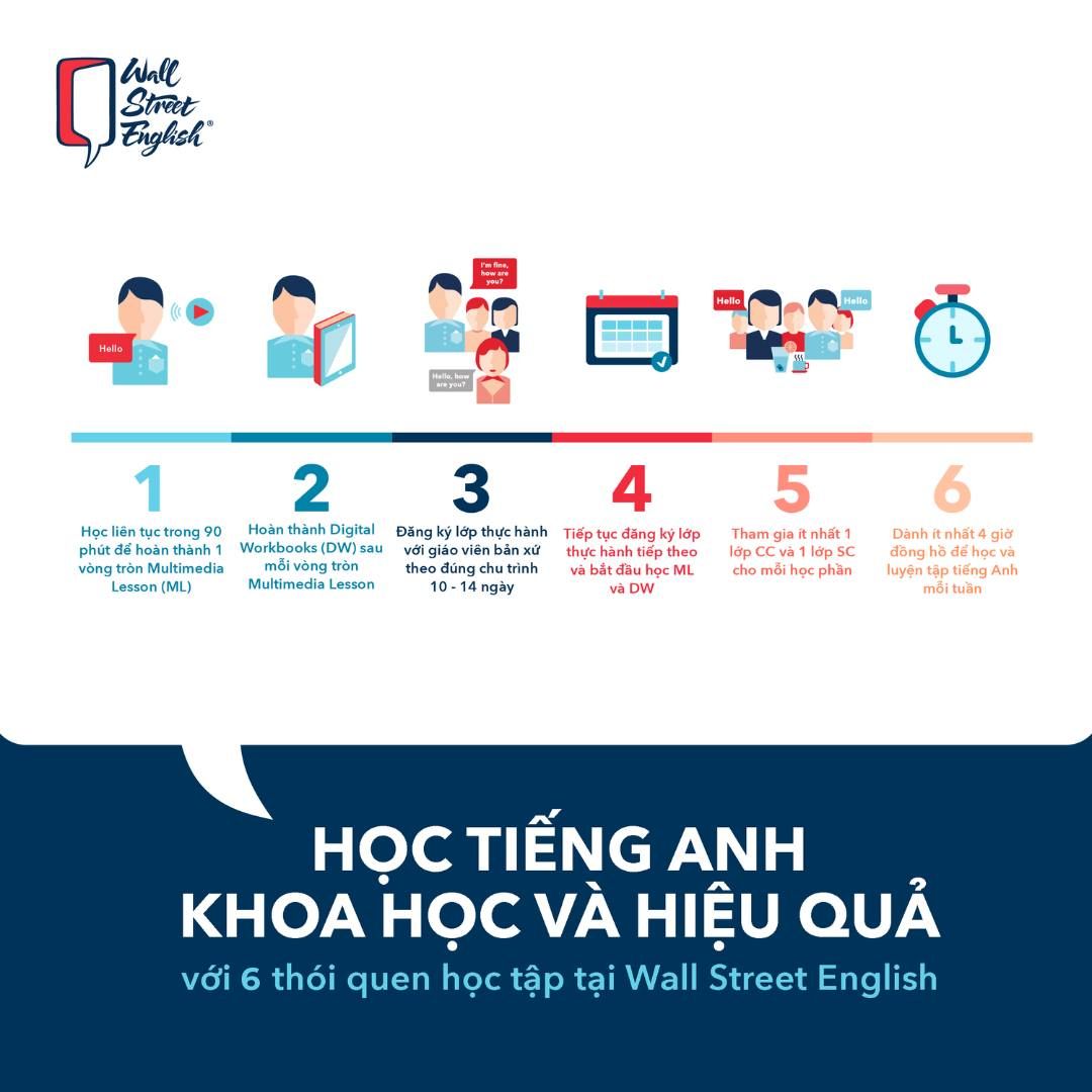 thói quen học tiếng anh wse-min.jpg
